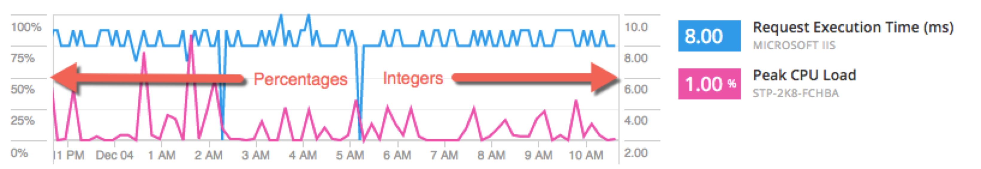 Integer Pecent.png